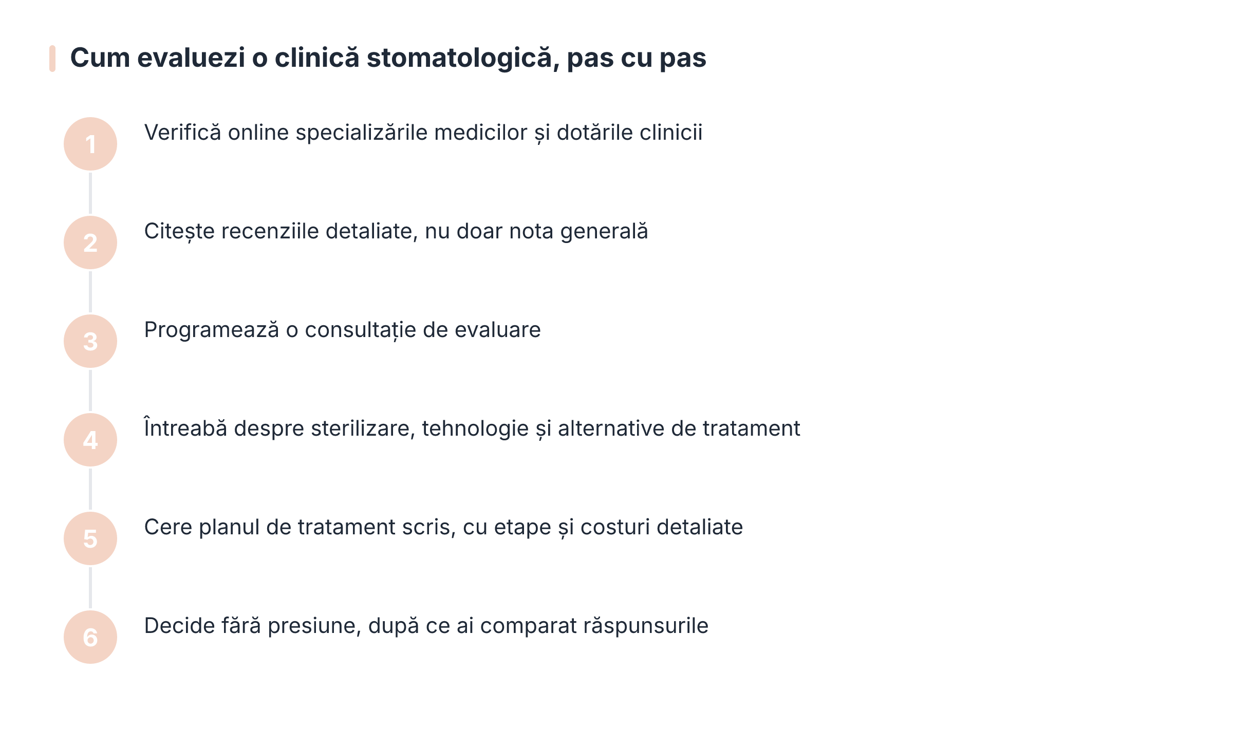 Cum evaluezi o clinică stomatologică, pas cu pas